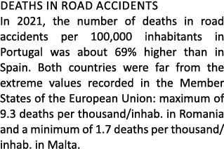Deaths in road accidents In 2021, the number of deaths in road accidents per 100,000 inhabitants in Portugal was abou...