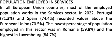 Population employed in Services In all European Union countries, most of the employed population works in the Service...
