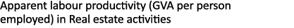 Apparent labour productivity (GVA per person employed) in Real estate activities