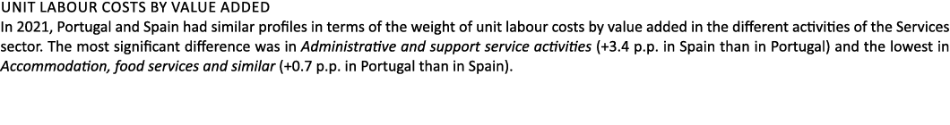 Unit labour costs by value added In 2021, Portugal and Spain had similar profiles in terms of the weight of unit labo...