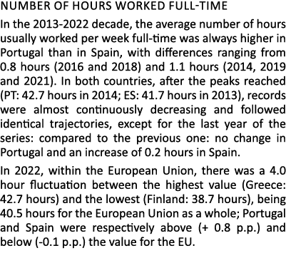 Number of hours worked full time In the 2013 2022 decade, the average number of hours usually worked per week full ti...