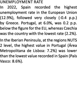 Unemployment rate In 2022, Spain recorded the highest unemployment rate in the European Union (12.9%), followed very ...