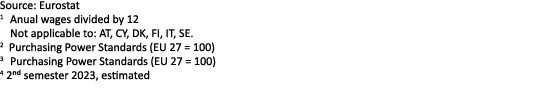 Source: Eurostat 1 Anual wages divided by 12 Not applicable to: AT, CY, DK, FI, IT, SE. 2 Purchasing Power Standards ...
