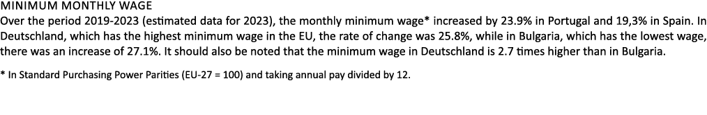 Minimum monthly wage Over the period 2019 2023 (estimated data for 2023), the monthly minimum wage* increased by 23.9...