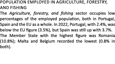 Population employed in agriculture, forestry, and fishing The Agriculture, forestry, and fishing sector occupies low ...