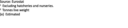 Source: Eurostat 1 Excluding hatcheries and nurseries. 2 Tonnes live weight (e) Estimated