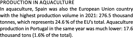 Production in aquaculture In aquaculture, Spain was also the European Union country with the highest production volum...