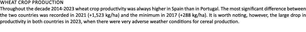 Wheat crop production Throughout the decade 2014 2023 wheat crop productivity was always higher in Spain than in Port...