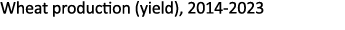 Wheat production (yield), 2014 2023