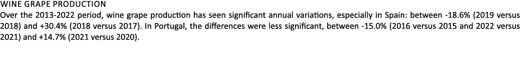 Wine grape production Over the 2013 2022 period, wine grape production has seen significant annual variations, especi...