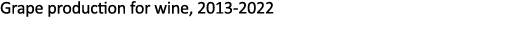Grape production for wine, 2013 2022