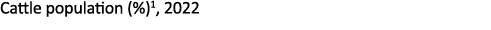 Cattle population (%)1, 2022