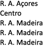 R. A. A ores Centro R. A. Madeira R. A. Madeira R. A. Madeira