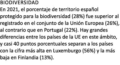 BIODIVERSIDAD En 2021, el porcentaje de territorio espa ol protegido para la biodiversidad (28%) fue superior al regi...