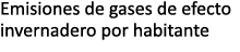 Emisiones de gases de efecto invernadero por habitante