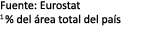 Fuente: Eurostat 1 % del rea total del pa s 