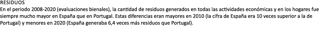 Residuos En el periodo 2008 2020 (evaluaciones bienales), la cantidad de residuos generados en todas las actividades ...