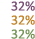 32% 32% 32%
