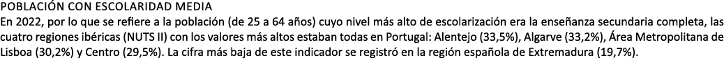 POBLACI N CON ESCOLARIDAD MEDIA En 2022, por lo que se refiere a la poblaci n (de 25 a 64 a os) cuyo nivel m s alto d...