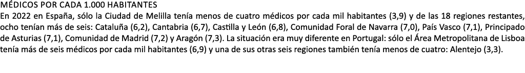 M DICOS POR cada 1.000 HABITANTES En 2022 en Espa a, s lo la Ciudad de Melilla ten a menos de cuatro m dicos por cada...