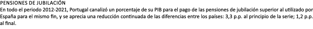 Pensiones de jubilaci n En todo el periodo 2012 2021, Portugal canaliz un porcentaje de su PIB para el pago de las p...