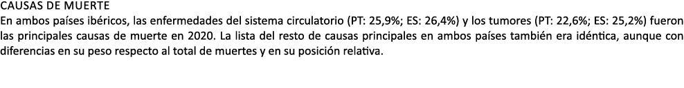 Causas de muerte En ambos pa ses ib ricos, las enfermedades del sistema circulatorio (PT: 25,9%; ES: 26,4%) y los tum...