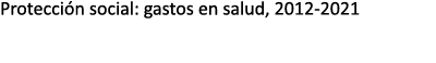 Protecci n social: gastos en salud, 2012 2021