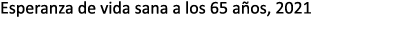 Esperanza de vida sana a los 65 a os, 2021
