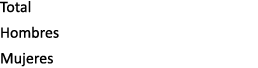 Total Hombres Mujeres 