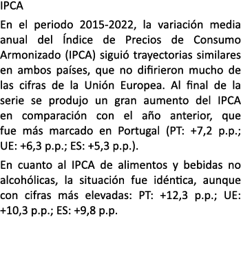 IPCA En el periodo 2015 2022, la variaci n media anual del ndice de Precios de Consumo Armonizado (IPCA) sigui  tray...