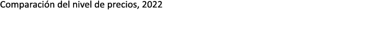 Comparaci n del nivel de precios, 2022