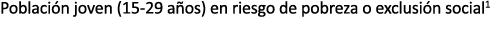 Poblaci n joven (15 29 a os) en riesgo de pobreza o exclusi n social1 