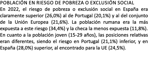 POBLACI N EN RIESGO DE POBREZA O EXCLUSI N SOCIAL En 2022, el riesgo de pobreza o exclusi n social en Espa a era clar...