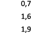 0,7 1,6 1,9 