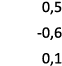 0,5 0,6 0,1 