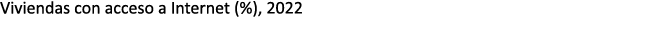 Viviendas con acceso a Internet (%), 2022