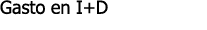 Gasto en I+D