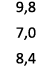 9,8 7,0 8,4 