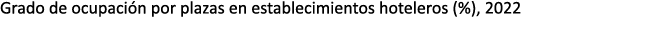 Grado de ocupaci n por plazas en establecimientos hoteleros (%), 2022