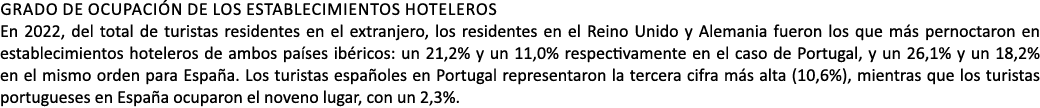 Grado de ocupaci n de los establecimientos hoteleros En 2022, del total de turistas residentes en el extranjero, los ...
