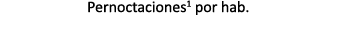 Pernoctaciones1 por hab. 
