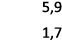 5,9 1,7