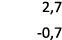 2,7 0,7
