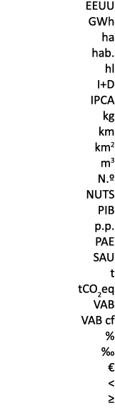 EEUU GWh ha hab. hl I+D IPCA kg km km2 m3 N.º NUTS PIB p.p. PAE SAU t tCO2eq VAB VAB cf % ‰ €  ≥