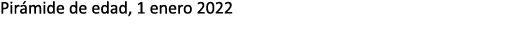 Pir mide de edad, 1 enero 2022