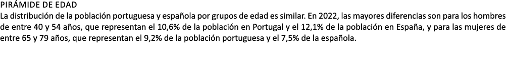 Pir mide de edad La distribuci n de la poblaci n portuguesa y espa ola por grupos de edad es similar. En 2022, las ma...