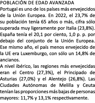 Poblaci n de edad avanzada Portugal es uno de los pa ses m s envejecidos de la Uni n Europea. En 2022, el 23,7% de su...