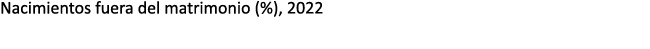 Nacimientos fuera del matrimonio (%), 2022