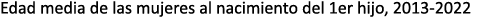 Edad media de las mujeres al nacimiento del 1er hijo, 2013 2022