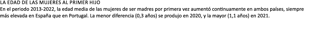 La edad de las mujeres al primer hijo En el periodo 2013 2022, la edad media de las mujeres de ser madres por primera...